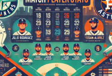 seattle mariners vs houston astros match player stats